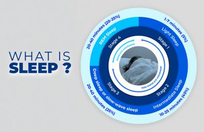 what-is-sleep-cycle